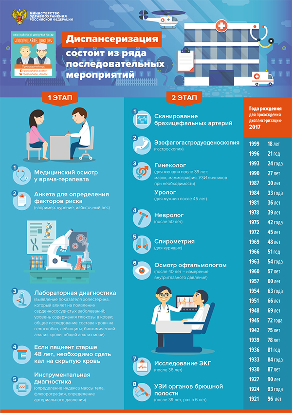 Диспансеризация Скачать (jpg