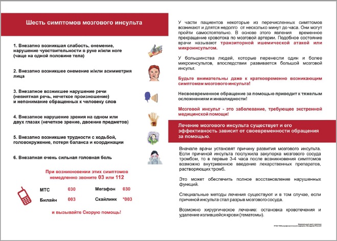 Шесть симптомов мозгового инсульта Скачать (pdf)